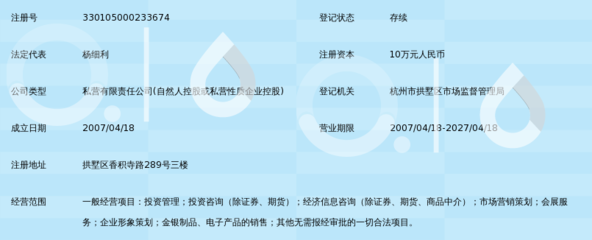 杭州翔耀投资管理有限公司业务深度解析 精准咨询与稳健投资指南