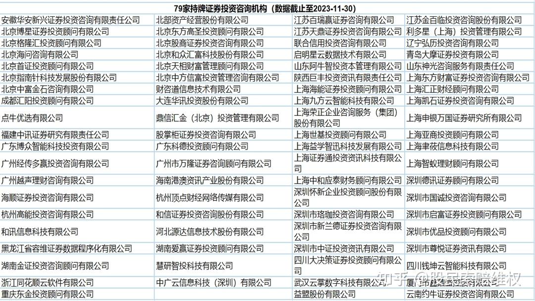 2024年证券行业格局盘点 144家券商与79家投资咨询机构解析